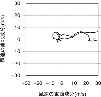 ホドグラフ画像