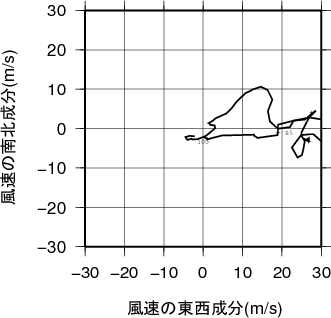 ホドグラフ画像