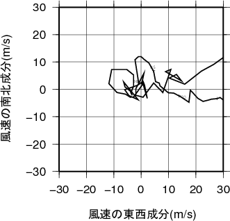 ホドグラフ画像