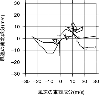 ホドグラフ画像