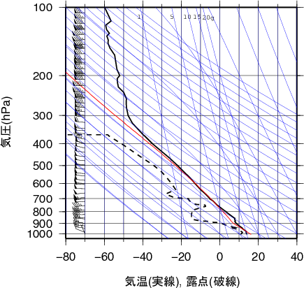 エマグラム画像