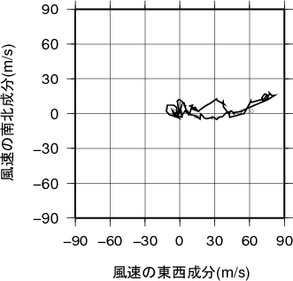 ホドグラフ画像