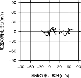 ホドグラフ画像