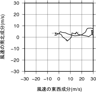 ホドグラフ画像