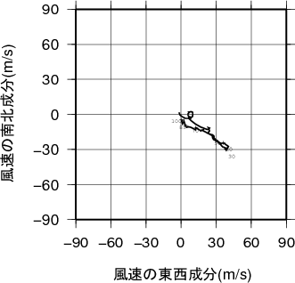 ホドグラフ画像