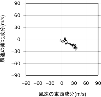 ホドグラフ画像