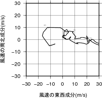 ホドグラフ画像