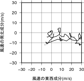 ホドグラフ画像