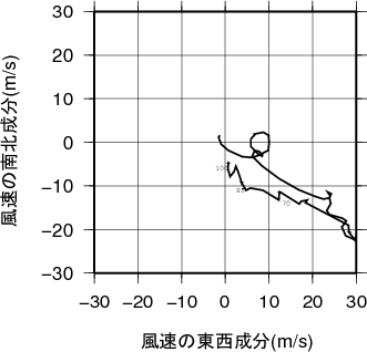 ホドグラフ画像