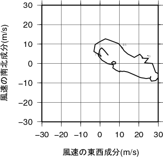 ホドグラフ画像