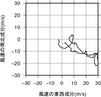 ホドグラフ画像