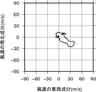 ホドグラフ画像