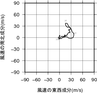 ホドグラフ画像