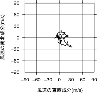 ホドグラフ画像