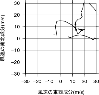 ホドグラフ画像