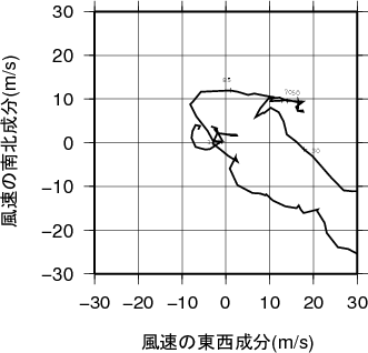 ホドグラフ画像