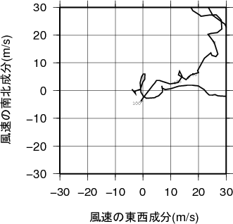 ホドグラフ画像