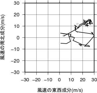 ホドグラフ画像