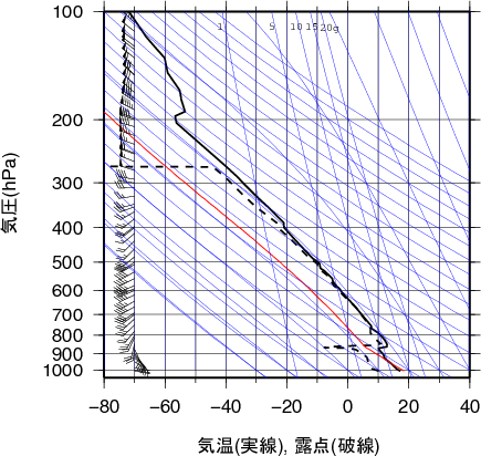 エマグラム画像