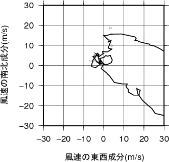 ホドグラフ画像