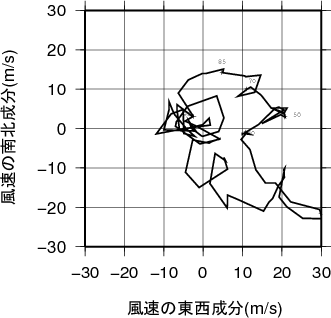 ホドグラフ画像