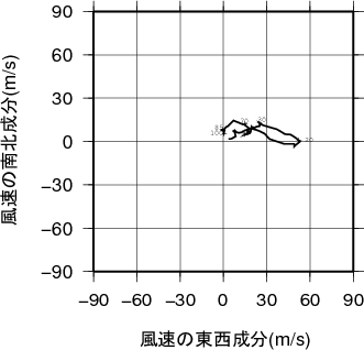 ホドグラフ画像