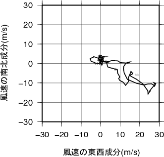 ホドグラフ画像