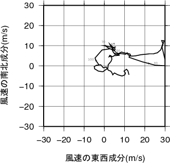 ホドグラフ画像