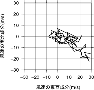 ホドグラフ画像