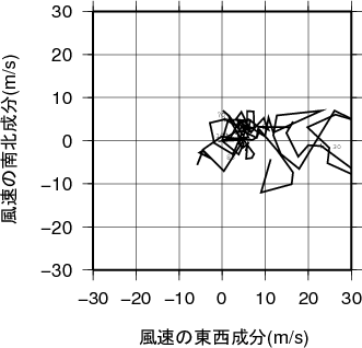 ホドグラフ画像