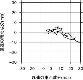 ホドグラフ画像