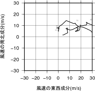 ホドグラフ画像