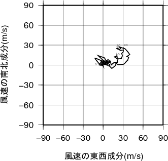 ホドグラフ画像