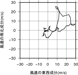 ホドグラフ画像