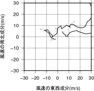 ホドグラフ画像