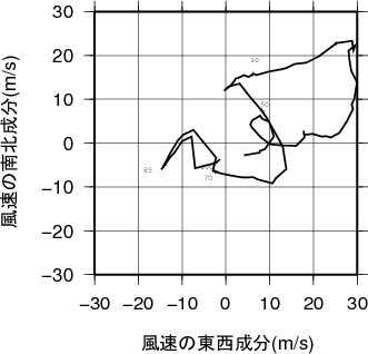 ホドグラフ画像