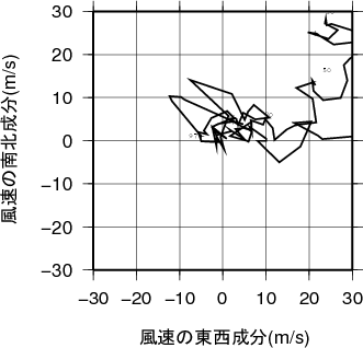 ホドグラフ画像