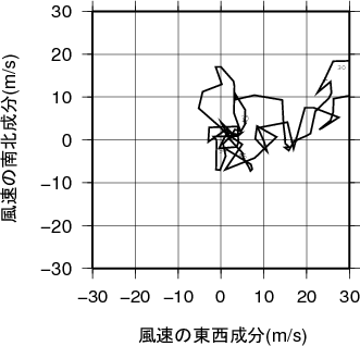 ホドグラフ画像