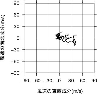 ホドグラフ画像