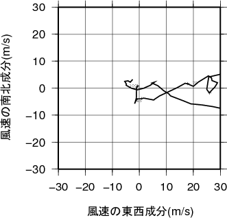 ホドグラフ画像