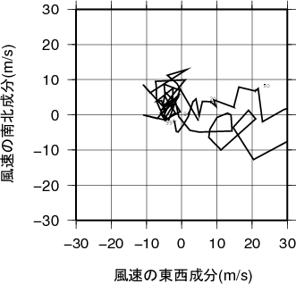 ホドグラフ画像