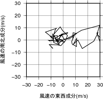 ホドグラフ画像