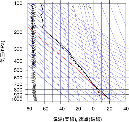 エマグラム画像