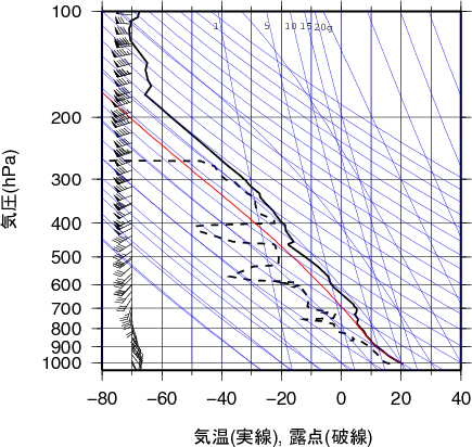 エマグラム画像