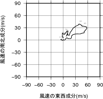 ホドグラフ画像