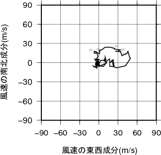 ホドグラフ画像