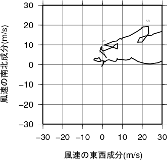 ホドグラフ画像