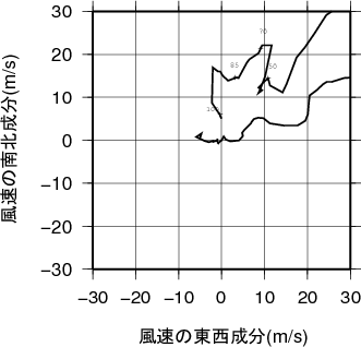 ホドグラフ画像