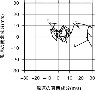 ホドグラフ画像