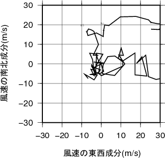 ホドグラフ画像